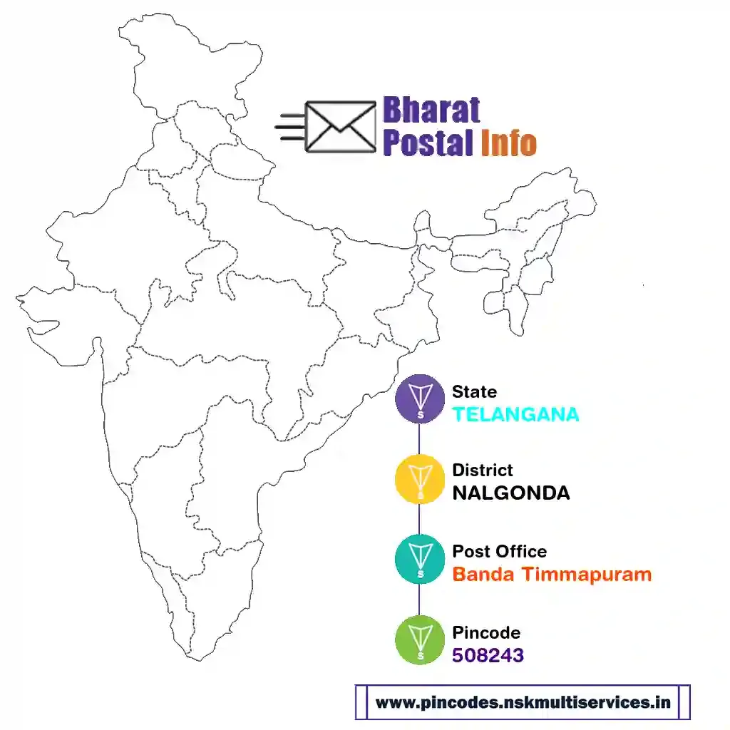 telangana-nalgonda-banda timmapuram-508243